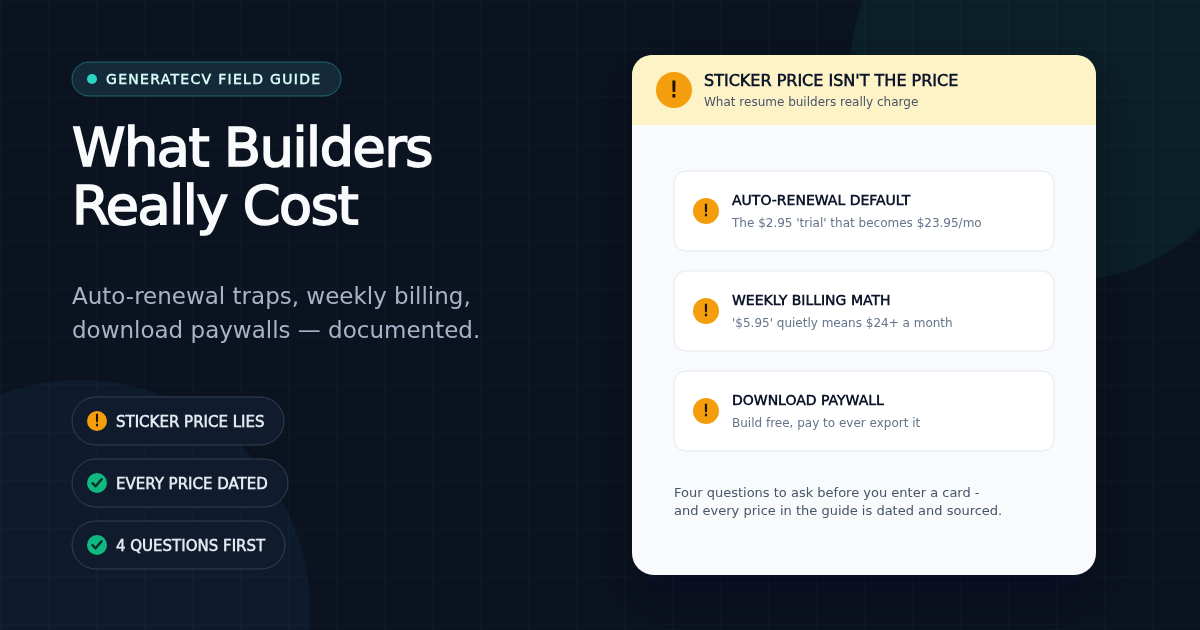 Three resume builder pricing traps listed with warning markers: auto-renewal defaults, weekly billing math and download paywalls