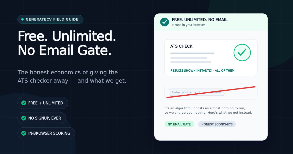 Free ATS checker interface with instant results beside a crossed-out email signup gate, illustrating the no-email policy